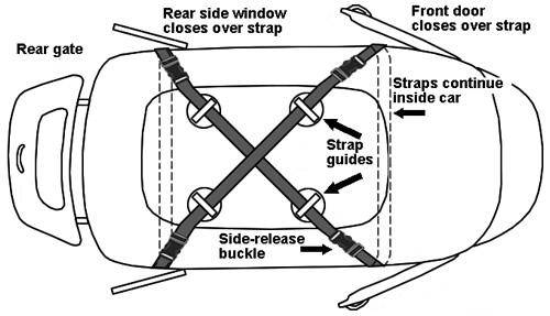 How to Attach a Roof Bag with Side Rails