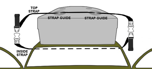 How to Attach a Roof Bag with Side Rails