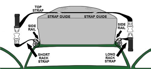 How to Attach a Roof Bag with Side Rails