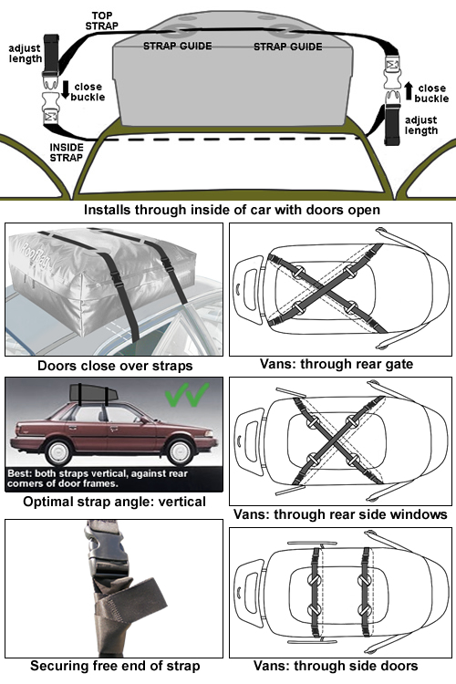 How to Securely Attach a Truck Bag to Your Cars Roof