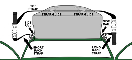 Roof Top Cargo Bag Repair Guide