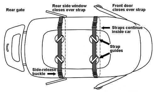 Roof Top Cargo Bag Repair Guide