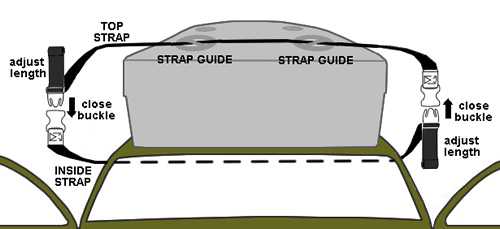 Step-by-Step Guide: Attaching a Coocheer Cargo Bag to Your Roof Rack