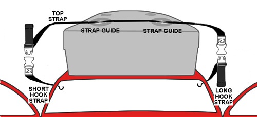 Step-by-Step Guide: Installing a Highland Roof Bag