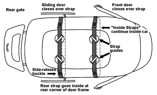 Step-by-Step Guide: Installing a Highland Roof Bag